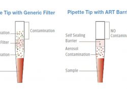 Filter Tips PCR